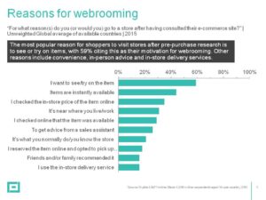 FFonline data reasons for webrooming