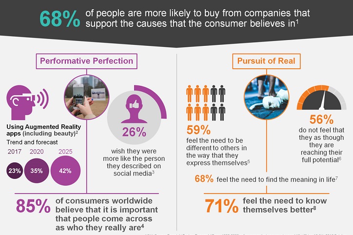 The real reason why consumers buy into a brand