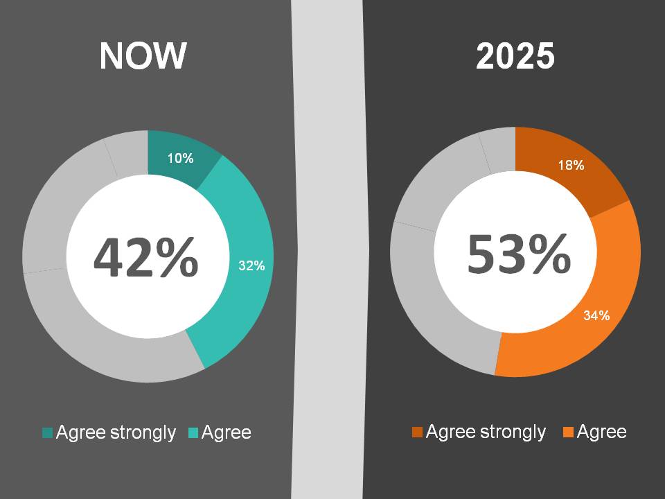 Foresight Factory data prediction, consumers that love any excuse for a celebration