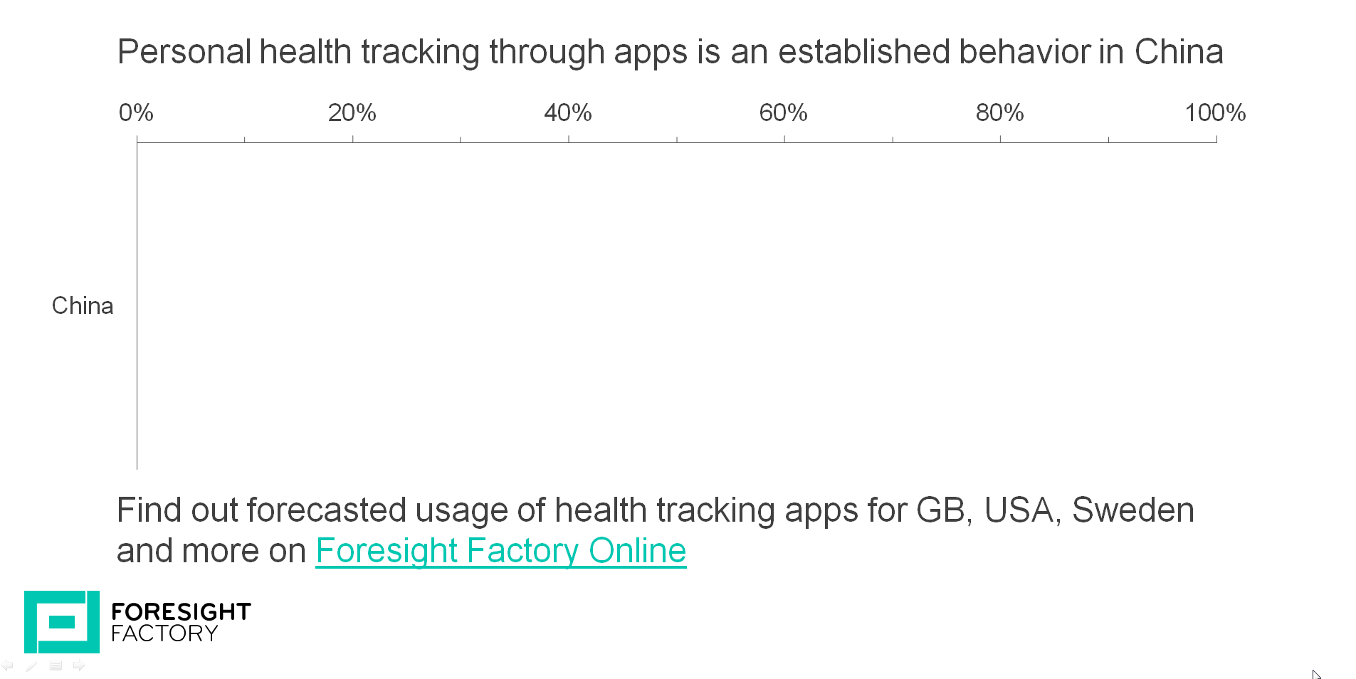 chart showing rising use of health tracking apps in china