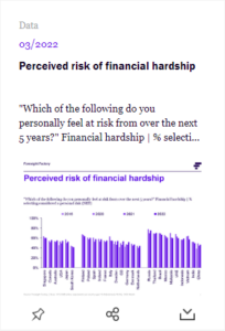 Risk of financial hardship
