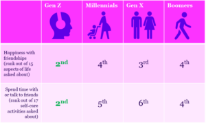 Generations data