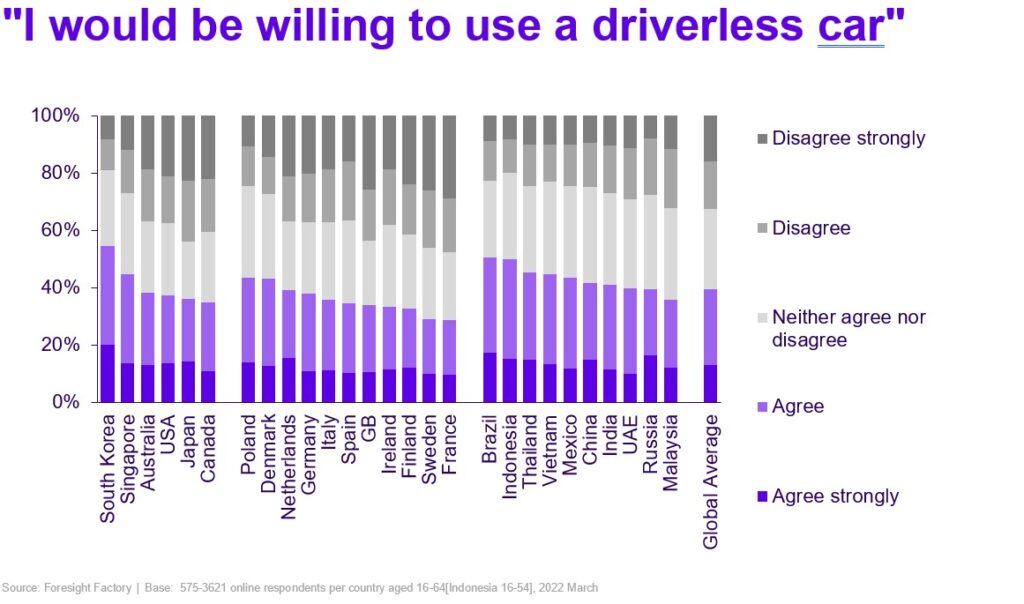 Mobility in 2023: 3 key consumer behaviours you need to know about ...